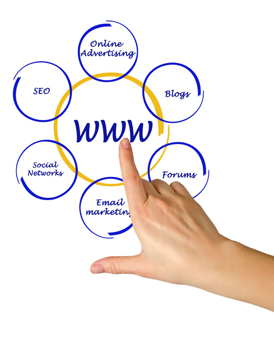 Tips for optimizing local search rankings
